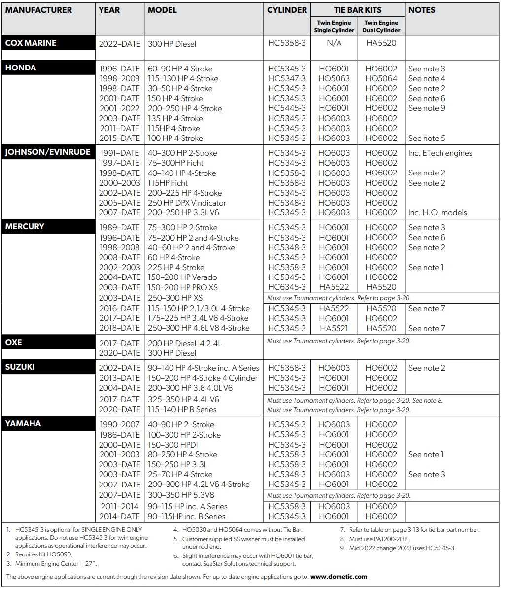 seastar hc5358 parts diagram