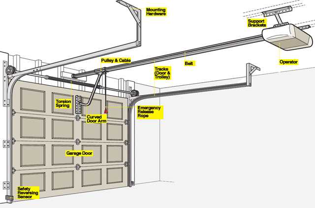 garage door opener parts diagram