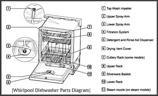 wdt750sahz0 parts diagram