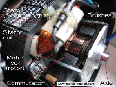 dc electric motor parts diagram