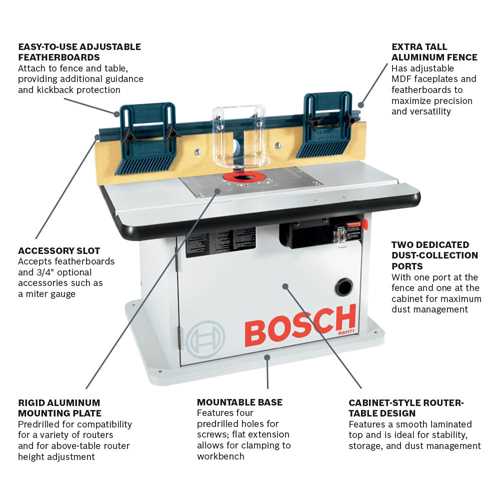 router table parts diagram