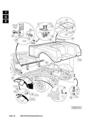 golf cart parts diagram