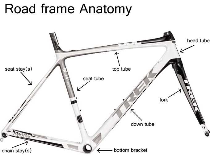 diagram e bike parts