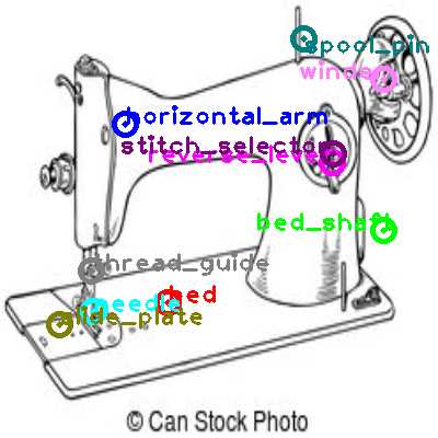 sewing machine parts diagram worksheet