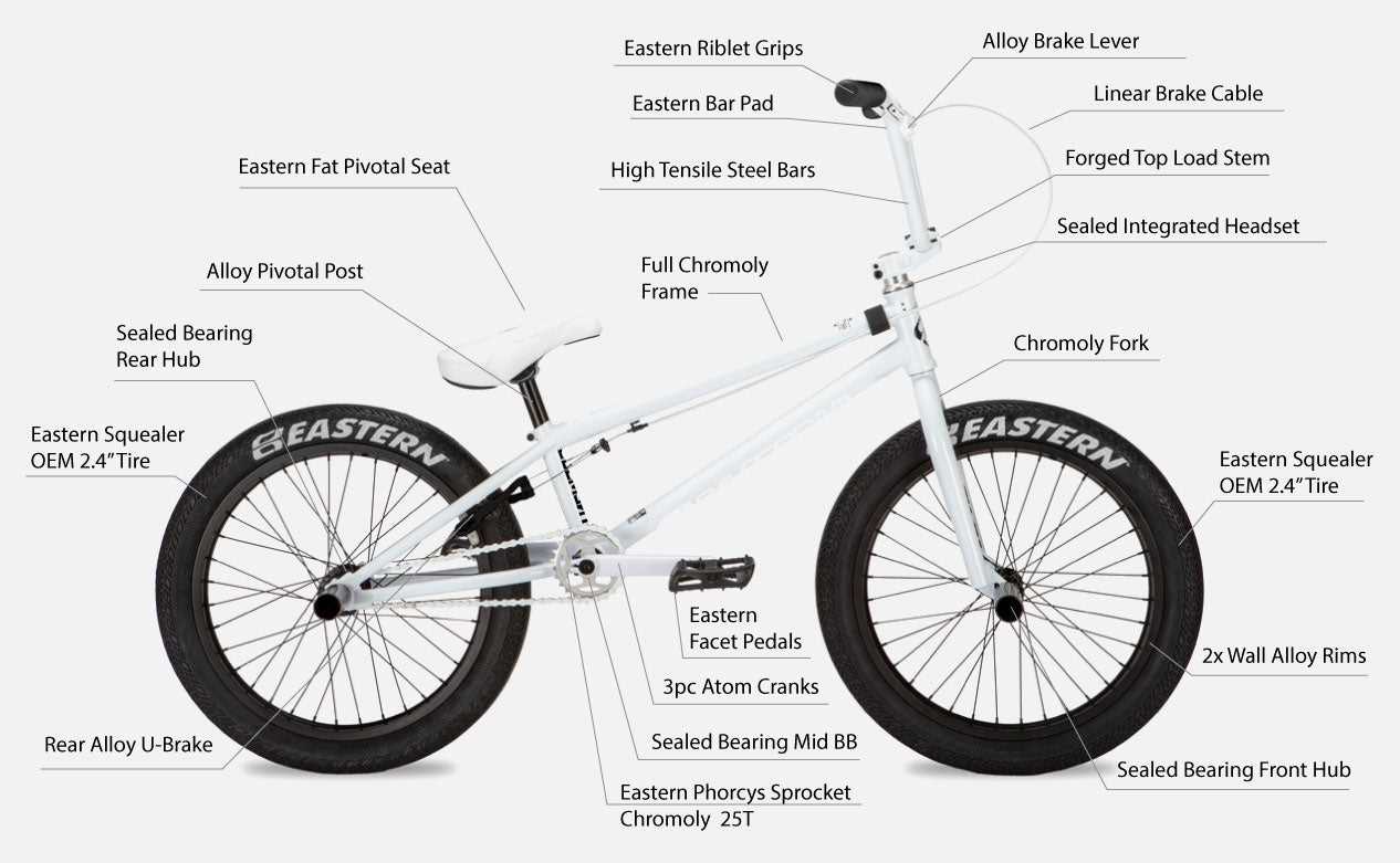 parts of a bmx bike diagram