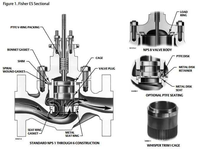 fisher control valve parts diagram