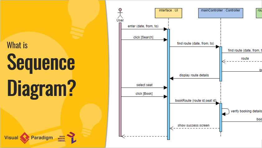 sequence diagram parts