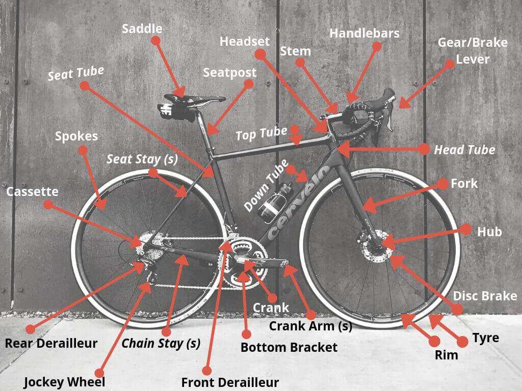 bike part diagram