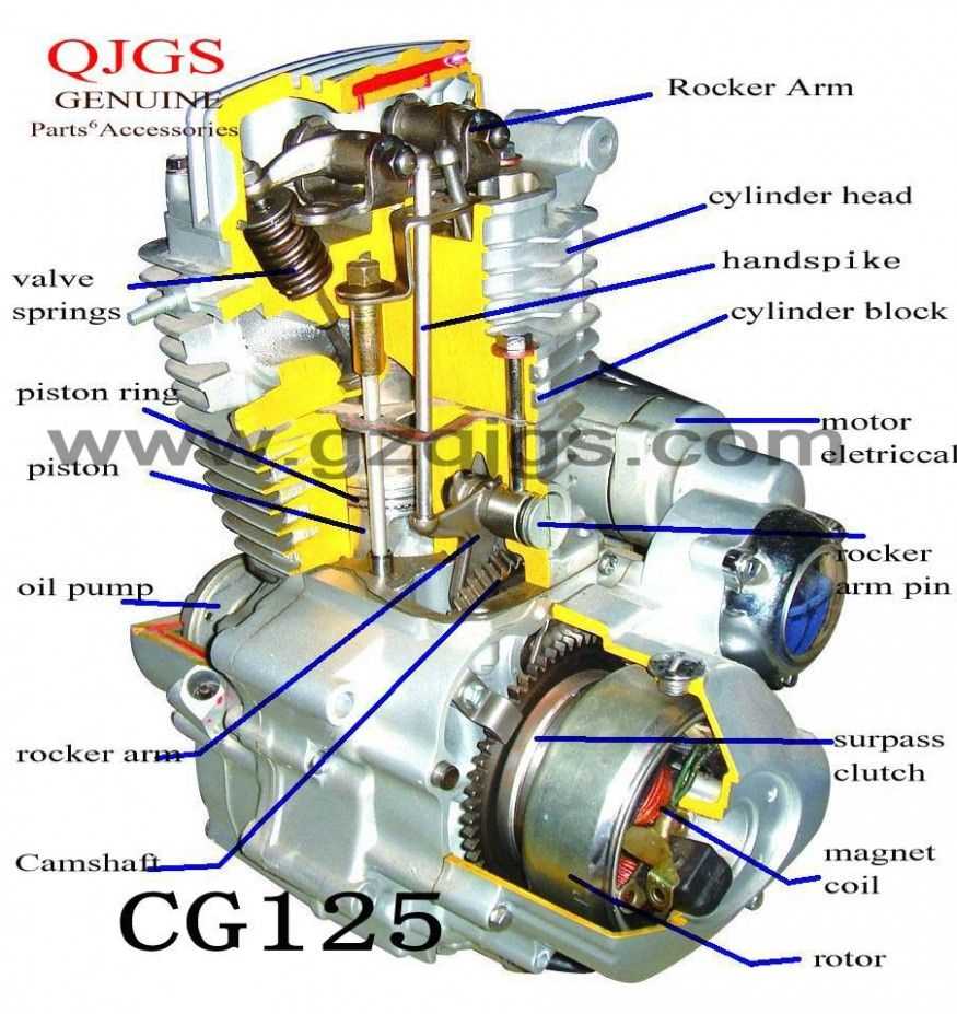 labeled parts of a dirt bike diagram