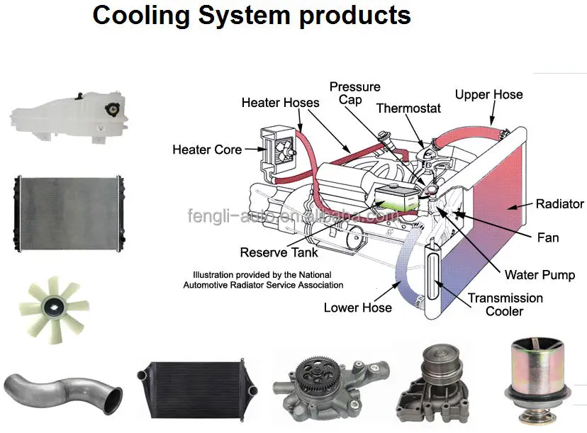 freightliner engine parts diagram