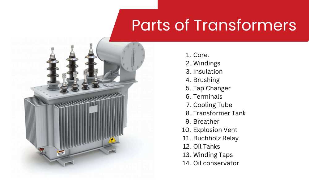 transformer parts diagram