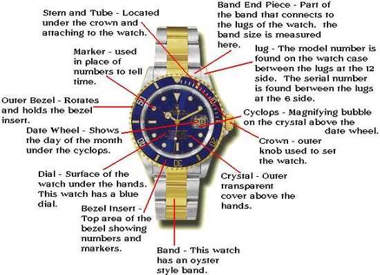 rolex parts diagram