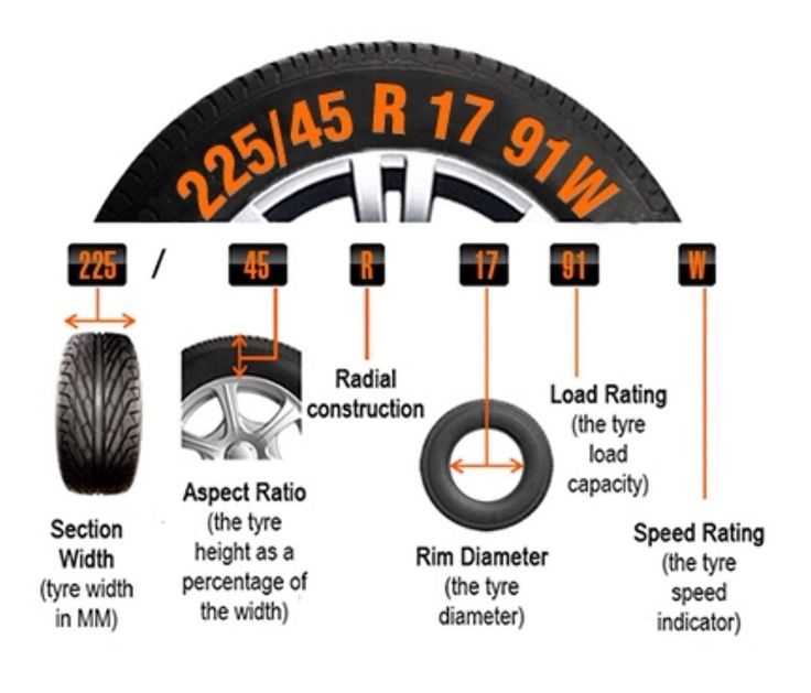 tyre parts diagram