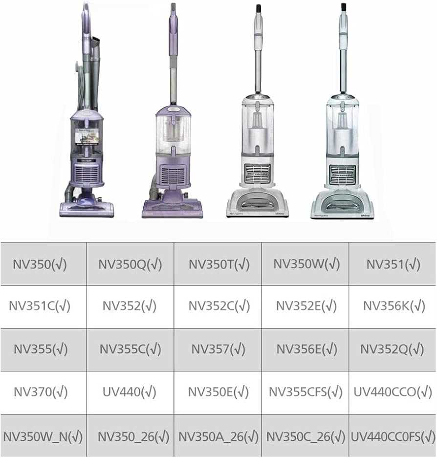 shark rotator nv500 parts diagram