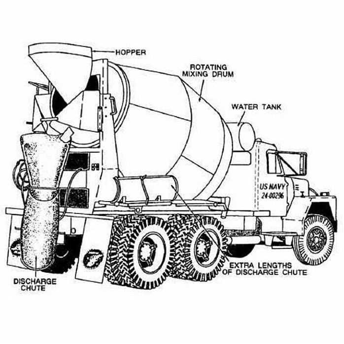 cement truck parts diagram