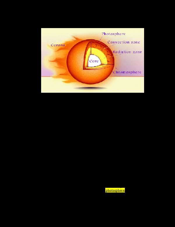 parts of the sun diagram