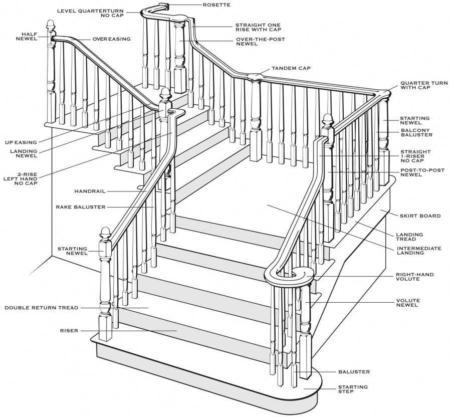 stair railing parts diagram