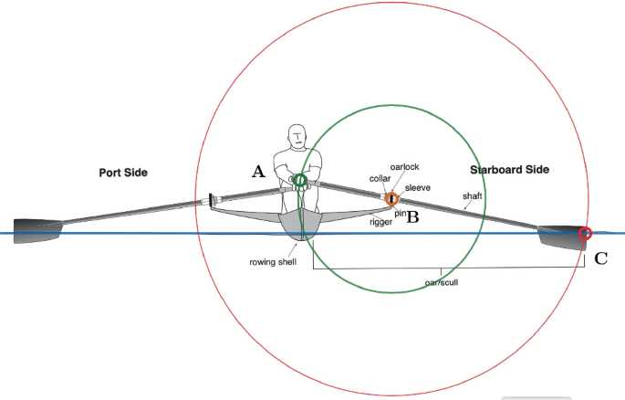 parts of a rowing boat diagram