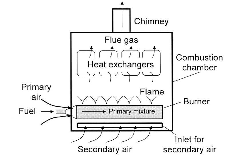 space heater parts diagram