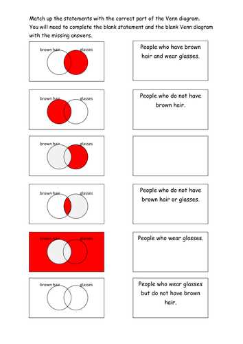 parts of a venn diagram