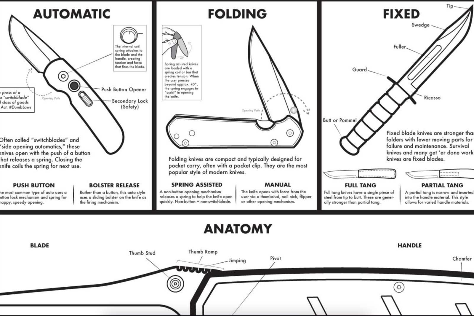 folding knife parts diagram