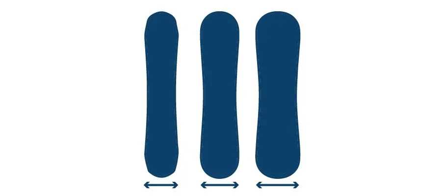 snowboard parts diagram