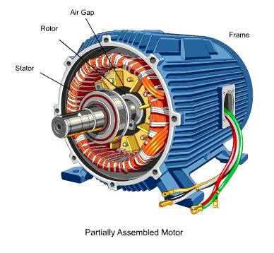 dc electric motor parts diagram