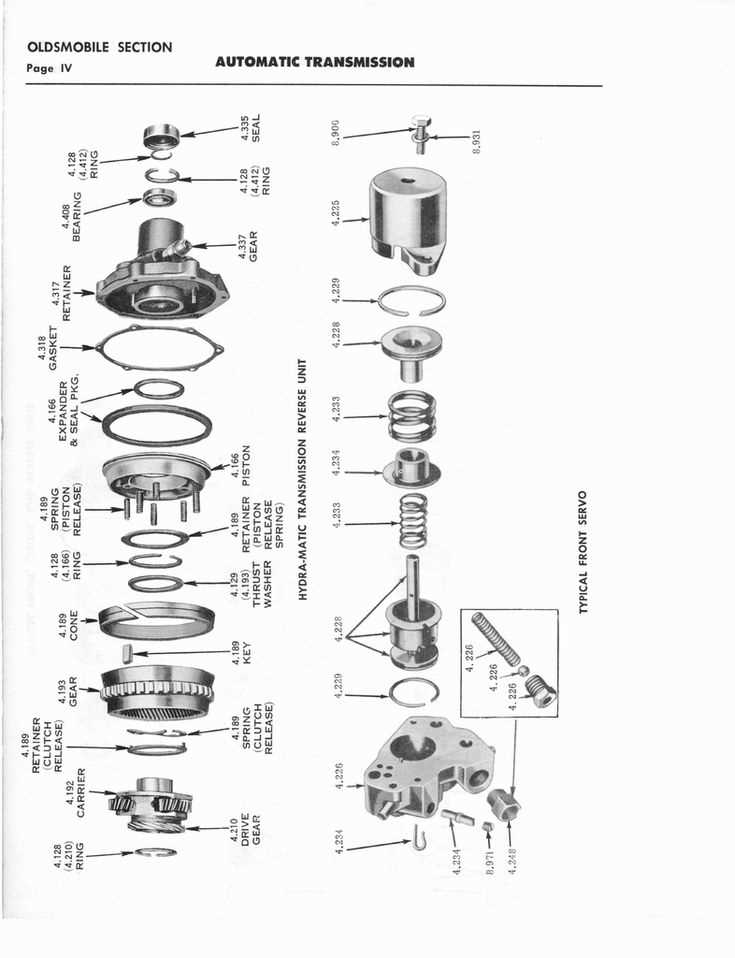 powerglide transmission parts diagram