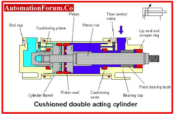 pneumatic cylinder parts diagram