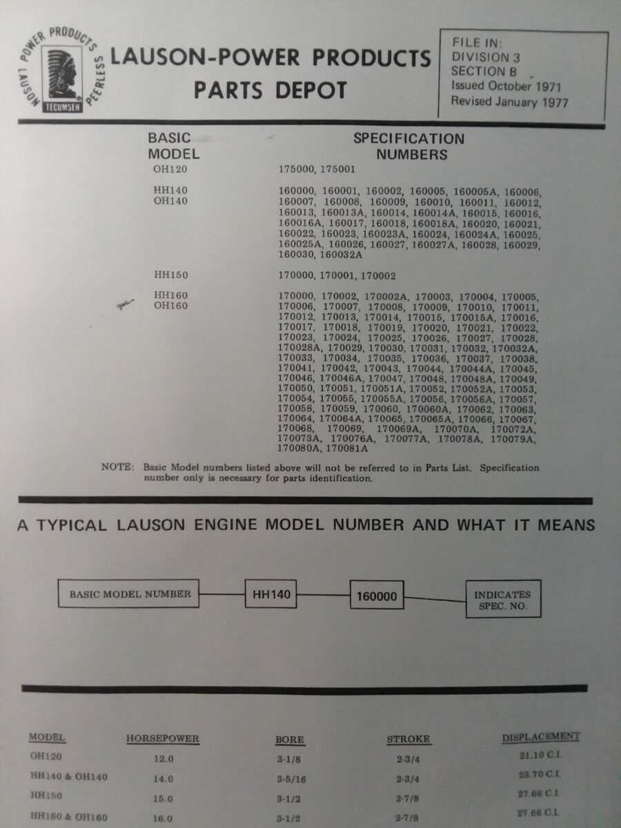 tecumseh 10 hp parts diagram