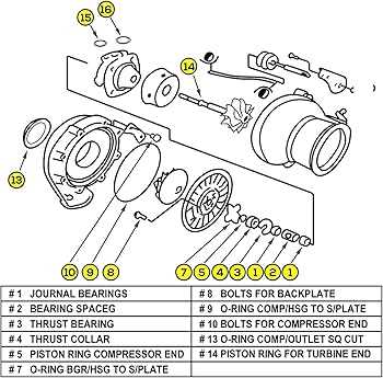 7.3 turbo parts diagram