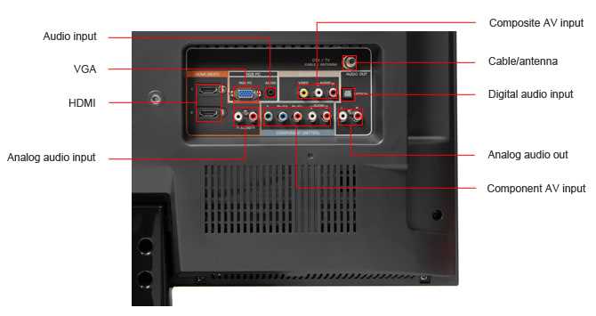 vizio tv parts diagram