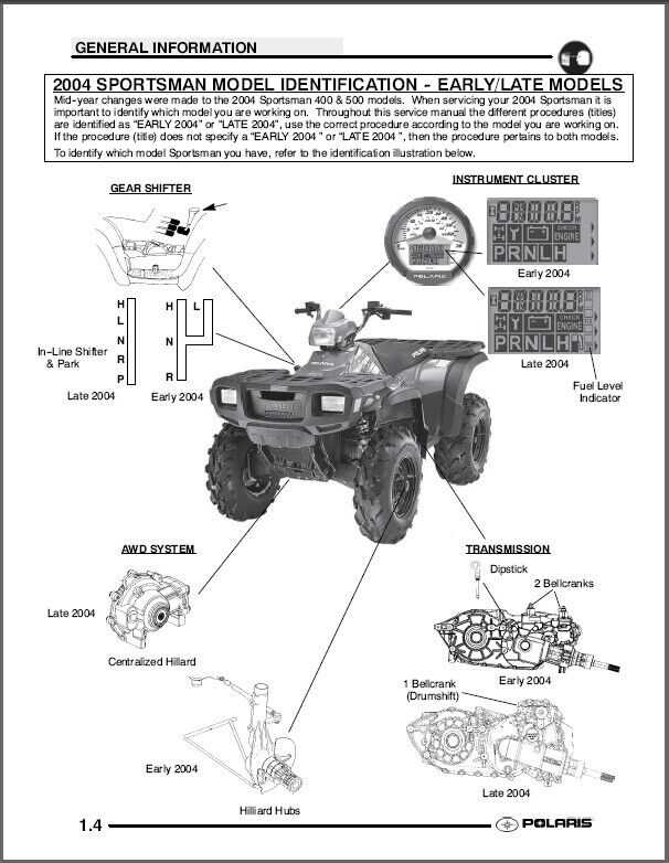 2001 polaris sportsman 400 parts diagram