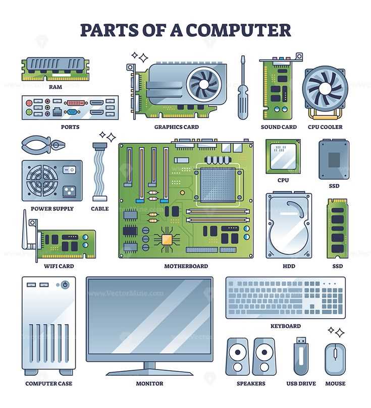 computer diagram with parts