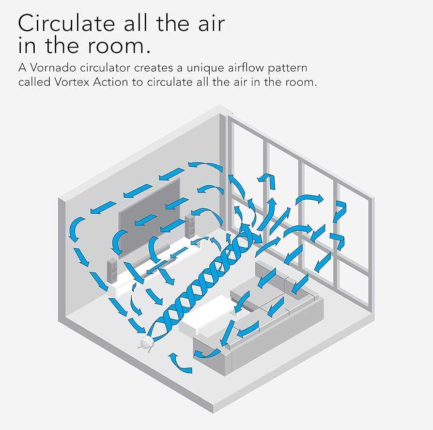 vornado fan parts diagram
