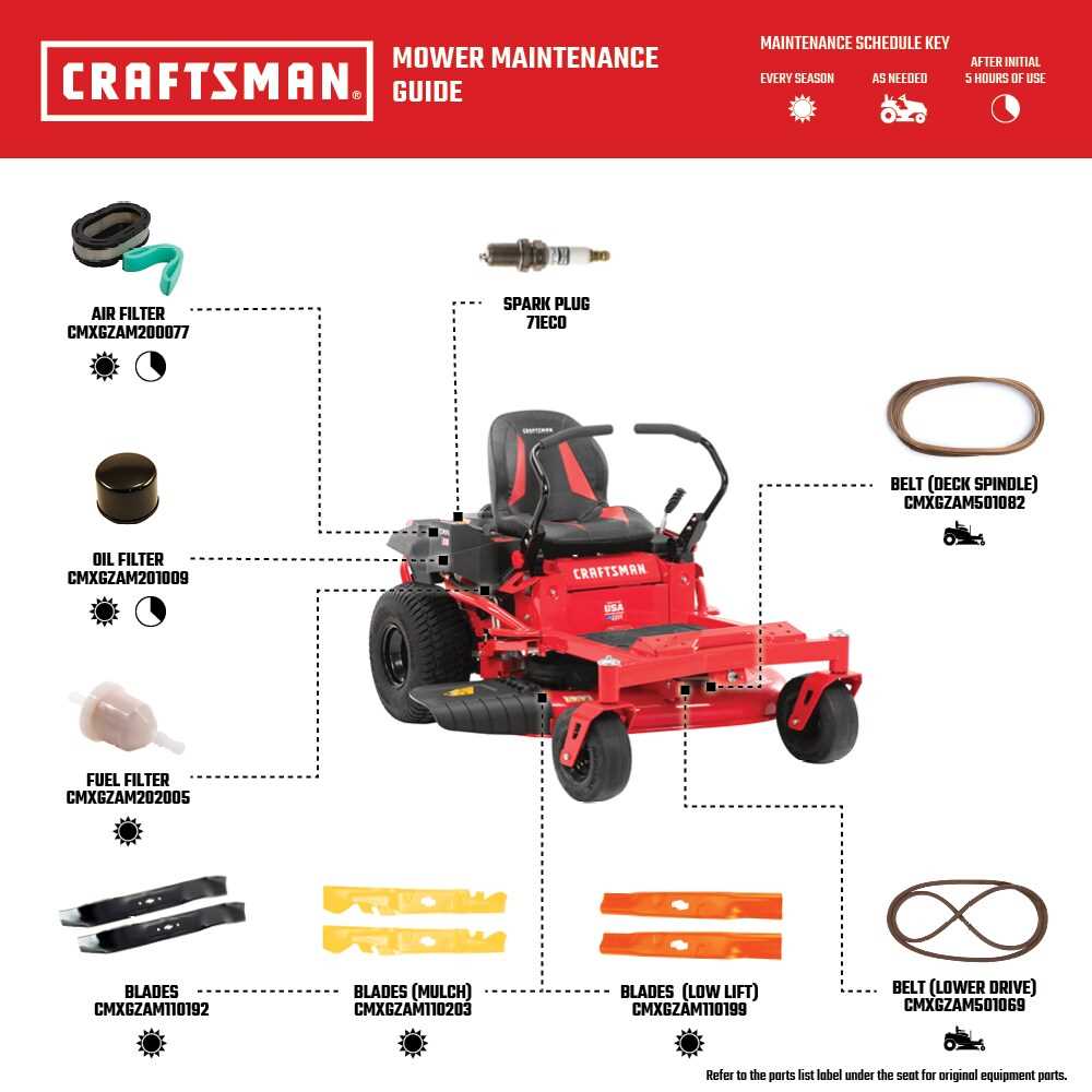 yard machine lawn tractor parts diagram