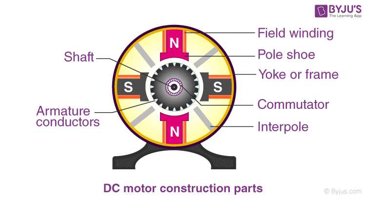 dc motor parts diagram