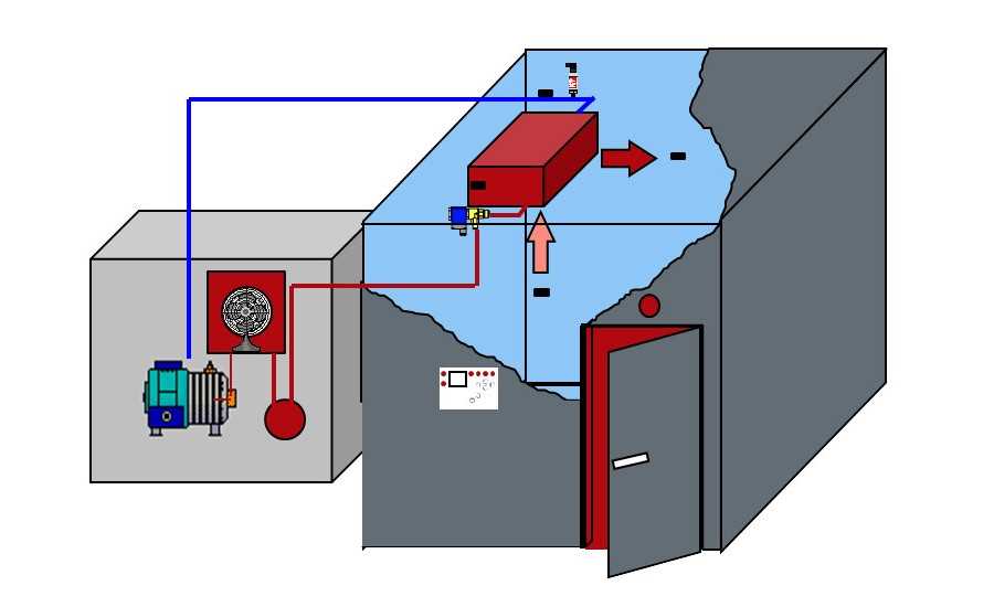 walk in freezer parts diagram