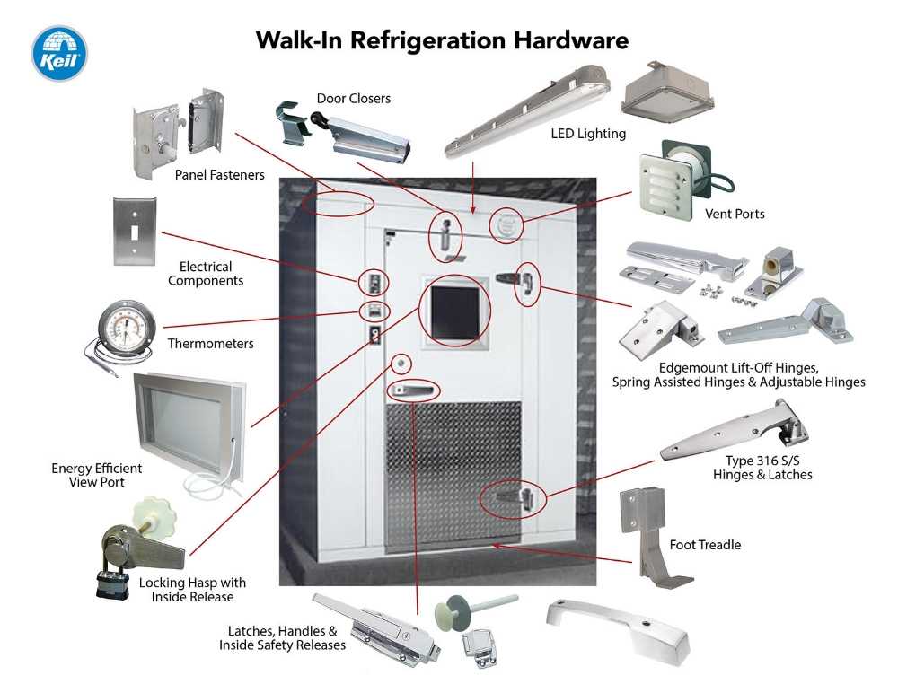 walk in freezer parts diagram