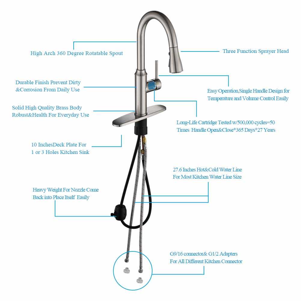 water faucet parts diagram