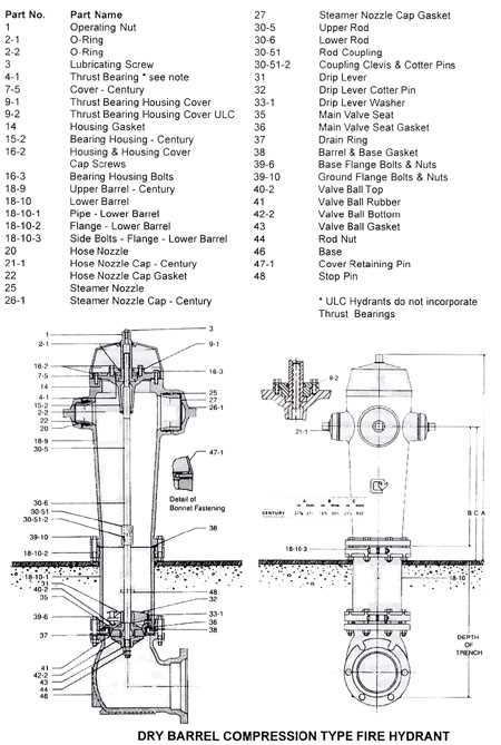 waterous fire hydrant parts diagram