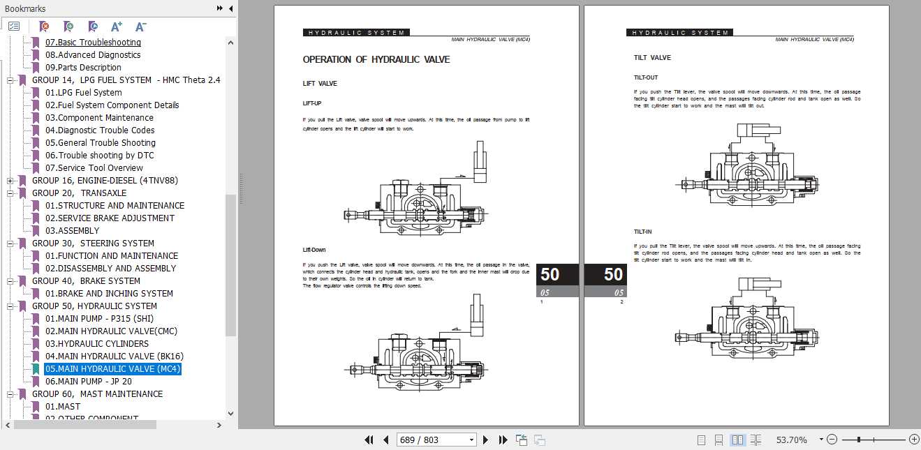 forklift hydraulic system clark forklift parts diagram