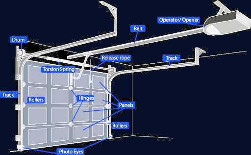 wayne dalton garage door parts diagram