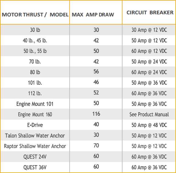 minn kota endura 30 parts diagram