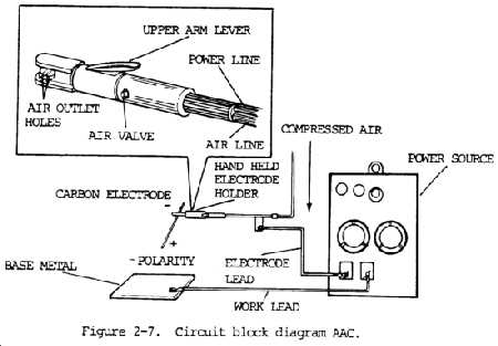 welder parts diagram