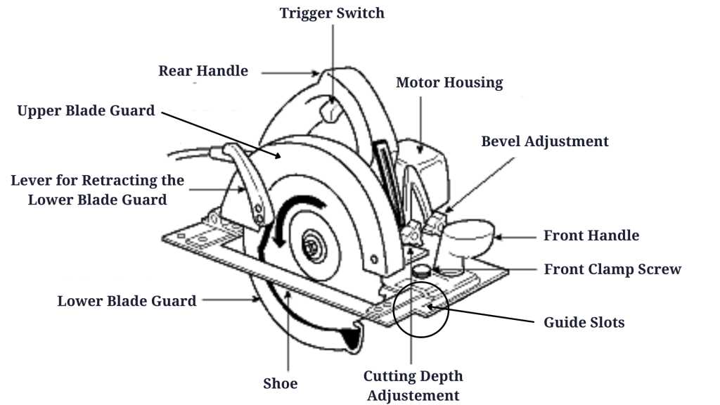 skilsaw worm drive parts diagram