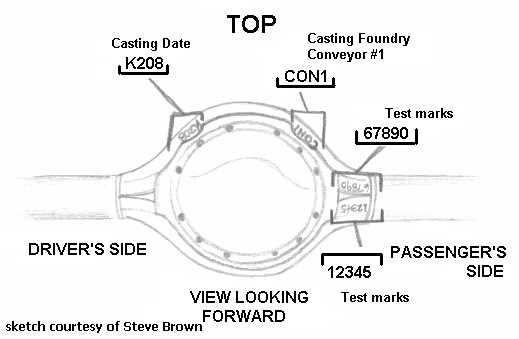 gm 10 bolt rear end parts diagram