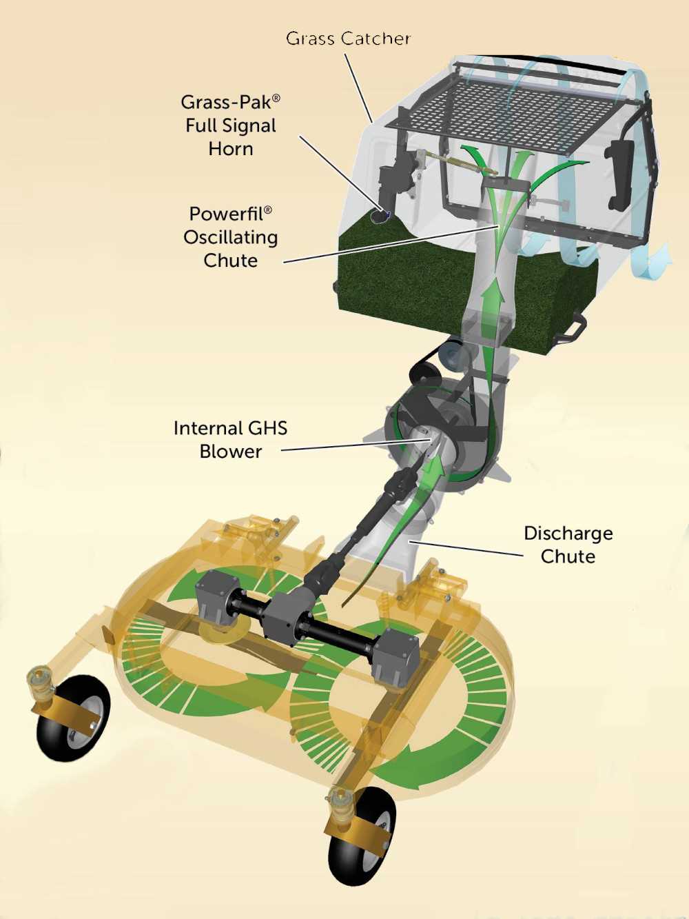 walker mower mtghs parts diagram