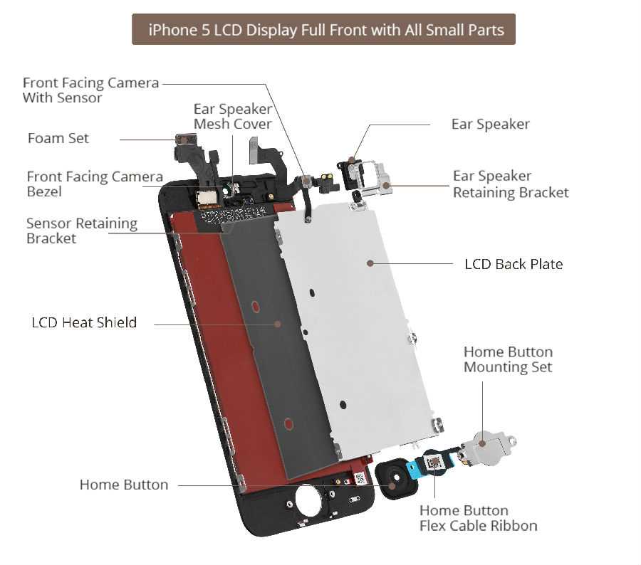 parts of a phone diagram