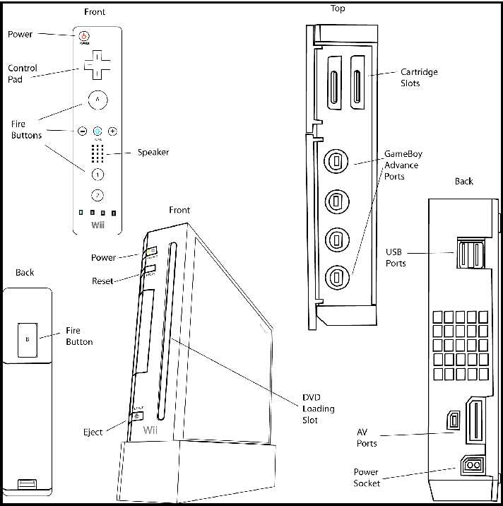 wii parts diagram